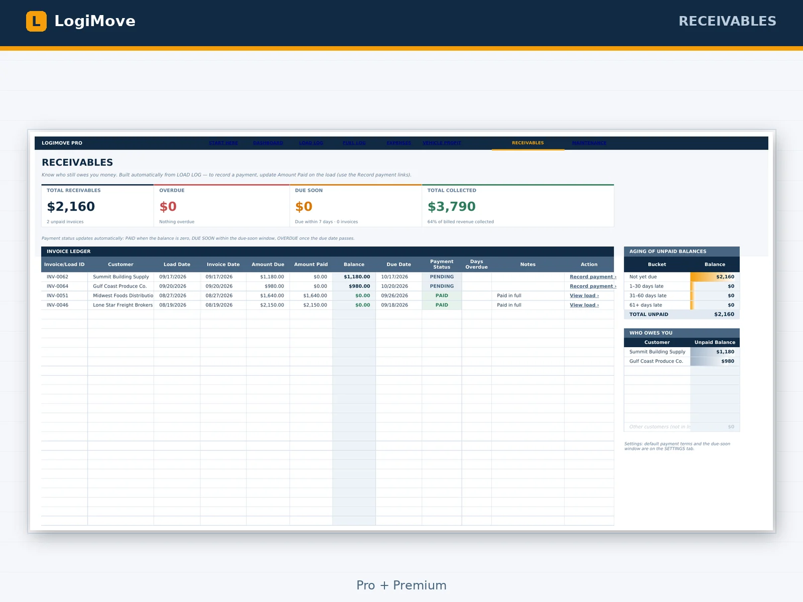 LogiMove Receivables tab