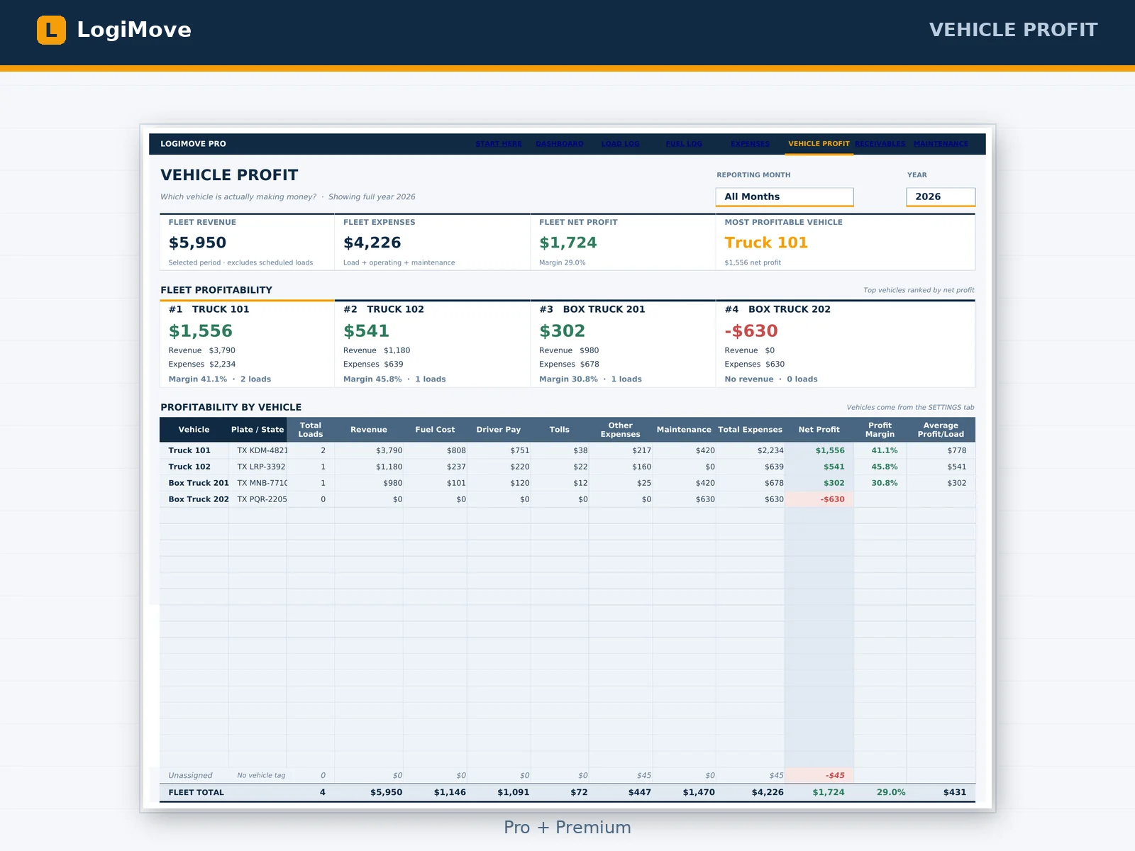 LogiMove Vehicle Profit tab